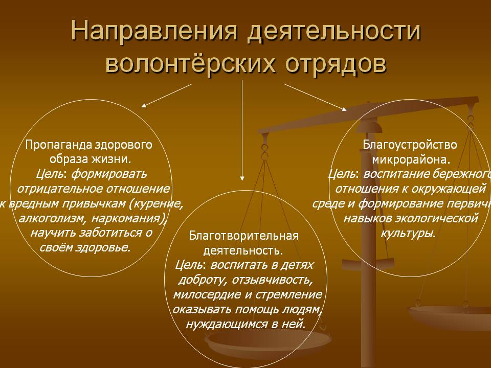 Сущность и содержание волонтерской деятельности виды волонтерства презентация